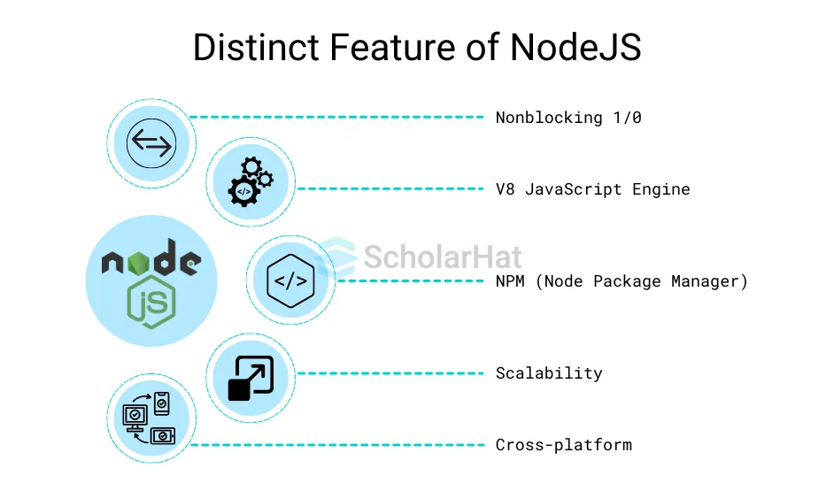 Key Features of Node JS